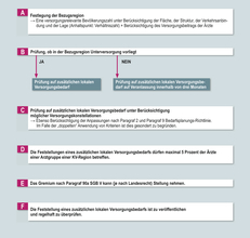 Bedarfsplanung Arztpraxis kaufen