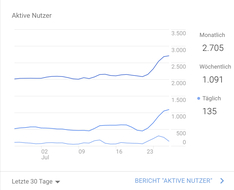 Aktive Nutzeranalyse der Landarztbörse