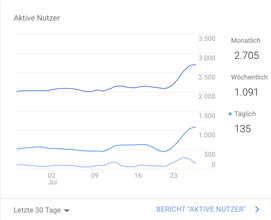 Aktive Nutzeranalyse der Landarztbörse